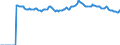 Indicator: Market Hotness:: Median Listing Price in Sarasota County, FL