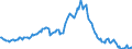 Indicator: Market Hotness:: Median Listing Price in Sarasota County, FL