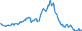 Indicator: Market Hotness:: Nielsen Household Rank in Sarasota County, FL