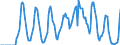 Indicator: Market Hotness:: Supply Score in Sarasota County, FL