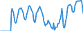 Indicator: Market Hotness: Hotness Rank in Sarasota County, FL: 