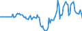Indicator: Market Hotness: Hotness Rank in Sarasota County, FL: 