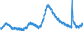 Indicator: Unemployed Persons in Sarasota County, FL: 