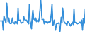 Indicator: Market Hotness: Listing Views per Property: Versus the United States in Sarasota County, FL