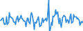 Indicator: Housing Inventory: Median Days on Market: Month-Over-Month in Sarasota County, FL