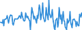 Indicator: Housing Inventory: Median: Listing Price Month-Over-Month in Sarasota County, FL