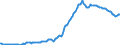 Indicator: Housing Inventory: Median: Listing Price per Square Feet in Sarasota County, FL