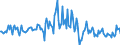 Indicator: Housing Inventory: Median: Listing Price per Square Feet Month-Over-Month in Sarasota County, FL