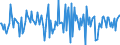 Indicator: Housing Inventory: Median: Home Size in Square Feet Month-Over-Month in Sarasota County, FL