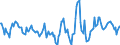 Indicator: Housing Inventory: Active Listing Count: Month-Over-Month in Seminole County, FL