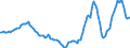 Indicator: Housing Inventory: Active Listing Count: Year-Over-Year in Seminole County, FL