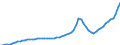 Indicator: Housing Inventory: Active Listing Count: Seminole County, FL