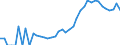 Indicator: Housing Inventory: Active Listing Count: unty, FL