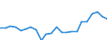 Indicator: Housing Inventory: Active Listing Count: y, FL