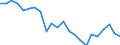 Indicator: Housing Inventory: Active Listing Count: eminole County, FL