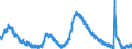 Indicator: Housing Inventory: Active Listing Count: L