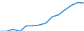 Indicator: Housing Inventory: Active Listing Count: imate) in Seminole County, FL