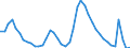 Indicator: Housing Inventory: Active Listing Count: L