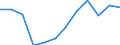 Indicator: Housing Inventory: Active Listing Count: year estimate) for Seminole County, FL (DISCONTINUED)