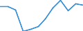 Indicator: Housing Inventory: Active Listing Count: year estimate) for Seminole County, FL