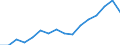 Indicator: Housing Inventory: Active Listing Count: g in Seminole County, FL