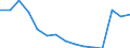 Indicator: Housing Inventory: Active Listing Count: (5-year estimate) Index for Seminole County, FL