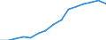 Indicator: Housing Inventory: Active Listing Count: eted an Associate's Degree or Higher (5-year estimate) in Seminole County, FL