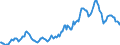 Indicator: Housing Inventory: Average Listing Price: in Seminole County, FL