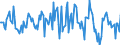 Indicator: Housing Inventory: Average Listing Price: Month-Over-Month in Seminole County, FL