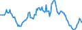 Indicator: Housing Inventory: Average Listing Price: Year-Over-Year in Seminole County, FL