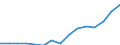 Indicator: Population Estimate,: Total, Not Hispanic or Latino, Two or More Races, Two Races Excluding Some Other Race, and Three or More Races (5-year estimate) in Seminole County, FL