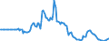 Indicator: Market Hotness:: Listing Views per Property in Seminole County, FL