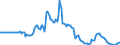 Indicator: Market Hotness:: Median Days on Market in Seminole County, FL