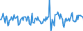 Indicator: Market Hotness:: Median Days on Market in Seminole County, FL