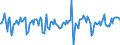 Indicator: Market Hotness:: Median Days on Market in Seminole County, FL