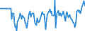 Indicator: Market Hotness:: Median Days on Market Versus the United States in Seminole County, FL