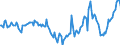 Indicator: Market Hotness:: Median Days on Market Day in Seminole County, FL