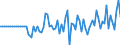 Indicator: Market Hotness:: Median Listing Price in Seminole County, FL