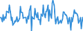 Indicator: Market Hotness:: Median Listing Price Versus the United States in Seminole County, FL