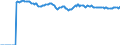 Indicator: Market Hotness:: Median Listing Price Versus the United States in Seminole County, FL