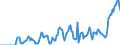 Indicator: Market Hotness: Hotness Rank in Seminole County, FL: 