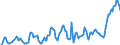 Indicator: Market Hotness: Hotness Rank in Seminole County, FL: 