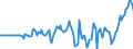 Indicator: Market Hotness: Hotness Rank in Seminole County, FL: 