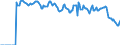 Indicator: Market Hotness: Hotness: Market Hotness: Hotness: Score in Seminole County, FL