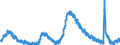 Indicator: Unemployed Persons in Seminole County, FL: 