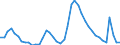 Indicator: Unemployed Persons in Seminole County, FL: 