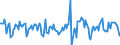 Indicator: Housing Inventory: Median Days on Market: Month-Over-Month in Seminole County, FL