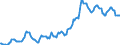 Indicator: Housing Inventory: Median: Listing Price in Seminole County, FL