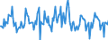 Indicator: Housing Inventory: Median: Listing Price Month-Over-Month in Seminole County, FL