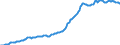 Indicator: Housing Inventory: Median: Listing Price per Square Feet in Seminole County, FL